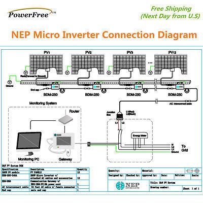 grid connected microinverter junction box temperature|enphase microinverter installation instructions.